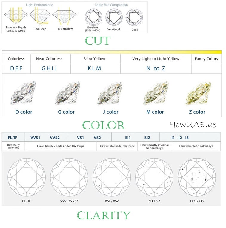 Diamond Price Calculator For UAE Online